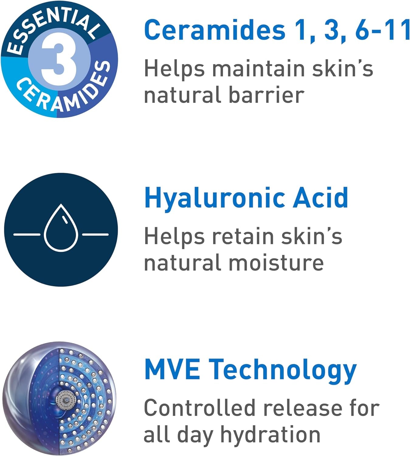 Cerave Daily Moisturizing Lotion for Dry Skin | Body Lotion & Face Moisturizer with Hyaluronic Acid and Ceramides | Daily Moisturizer | Fragrance Free | Oil-Free