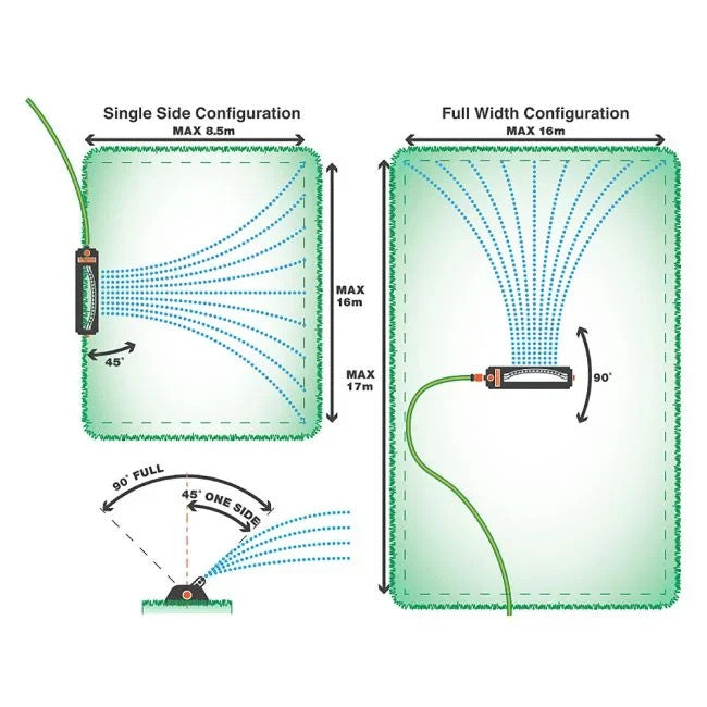 Holman Sprinkler Oscillating 17 Nozzle 275m² Max Ideal For LARGE Lawns 2884H