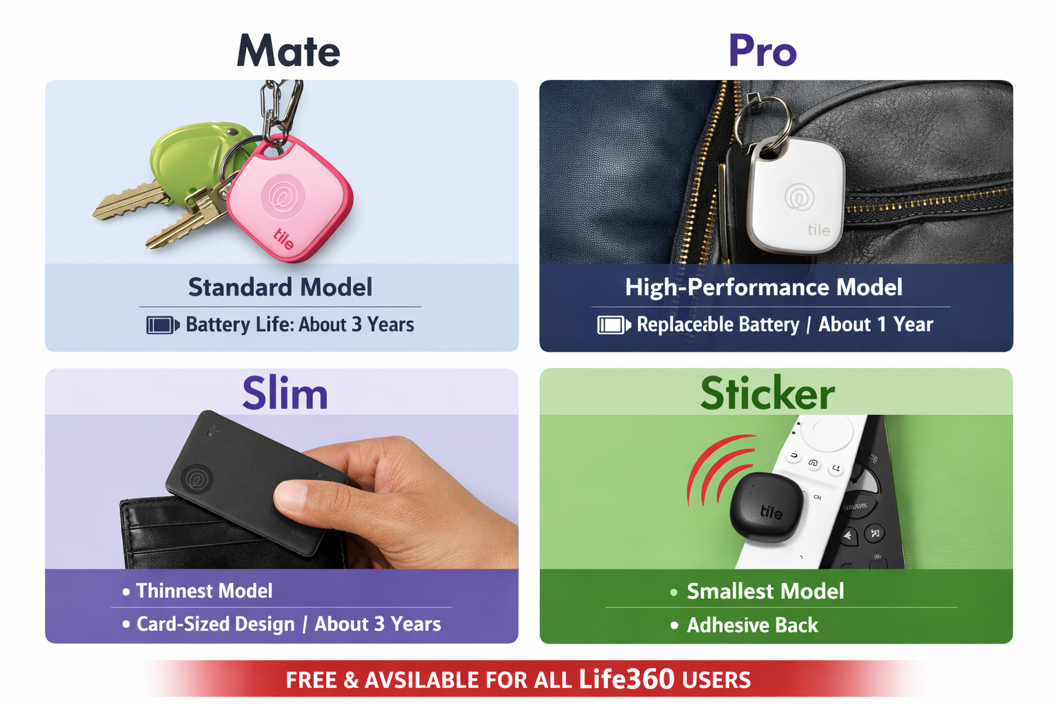 Life360 Tile - Bluetooth Tracker, Keys Finder Locator for iOS Android