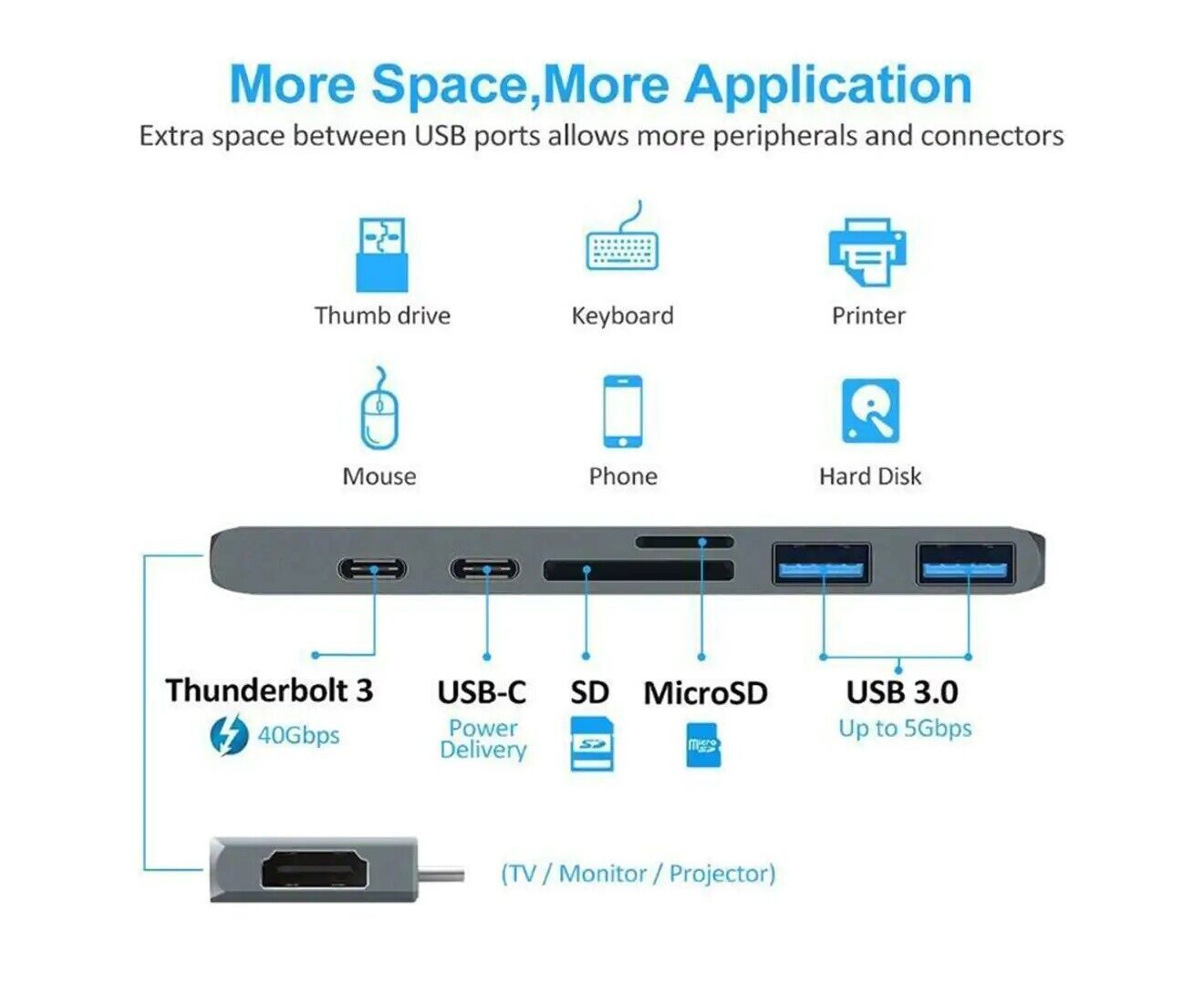 7in1 USB-C Type C HD Output 4K HDMI USB 3.0 Adapter SD TF CARD HUB MacBook Pro
