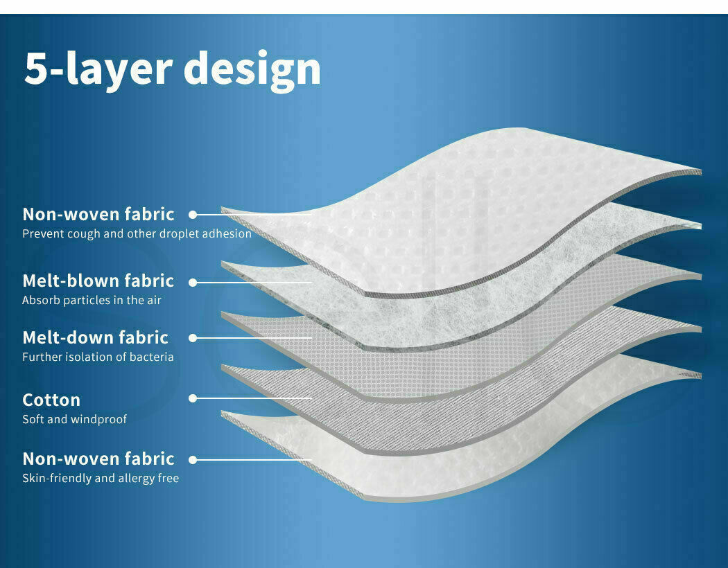 KN95 N95 P2 Disposable Face Mask✅Particulate Respirator✅Aus Stock✅ 5 Layers 