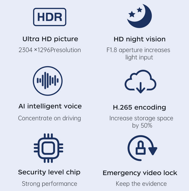 Dahua Mini Dash Camera M6 1296P UH resolution night imaging Wifi GSensor Detect