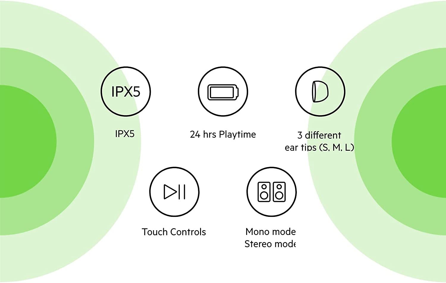 SOUNDFORM  Move plus True Wireless Headphones w/ Qi Wireless Charging Case Black